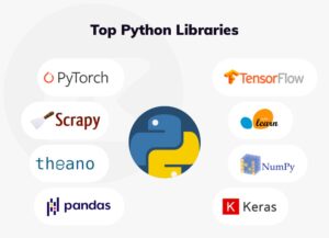 Read more about the article Top 13 Python Libraries Every Data science Must know! With SoftwareTechIT
