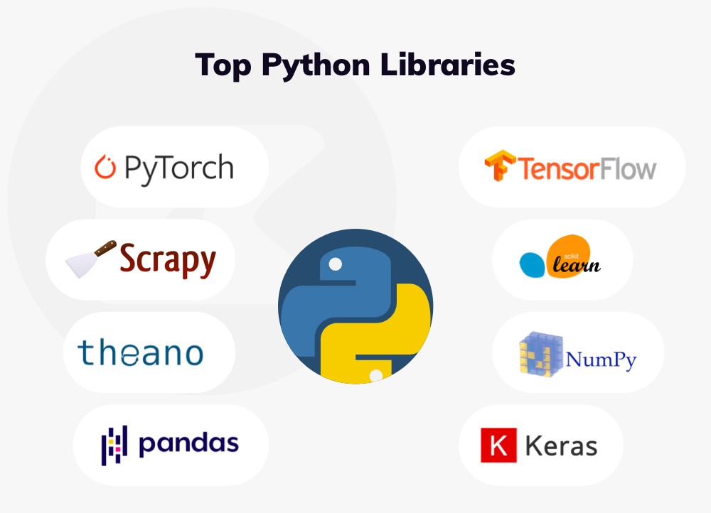 python libraries for data science And More