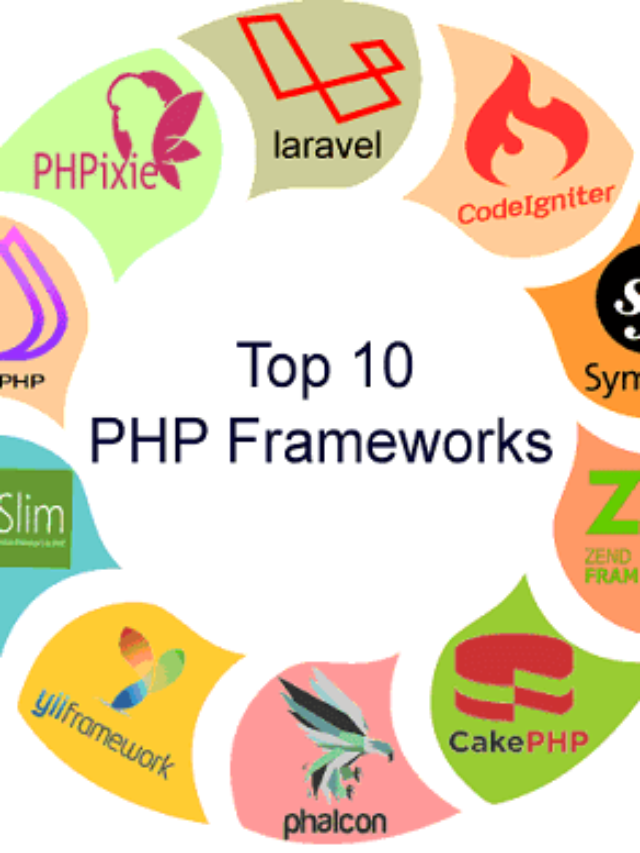 10 Popular PHP frameworks for web developers| best php frameworks